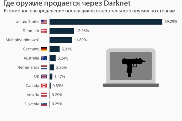 Кракен сайт что это