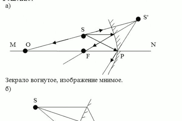 Kraken зеркало тор